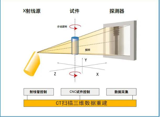 青岛工业CT无损检测